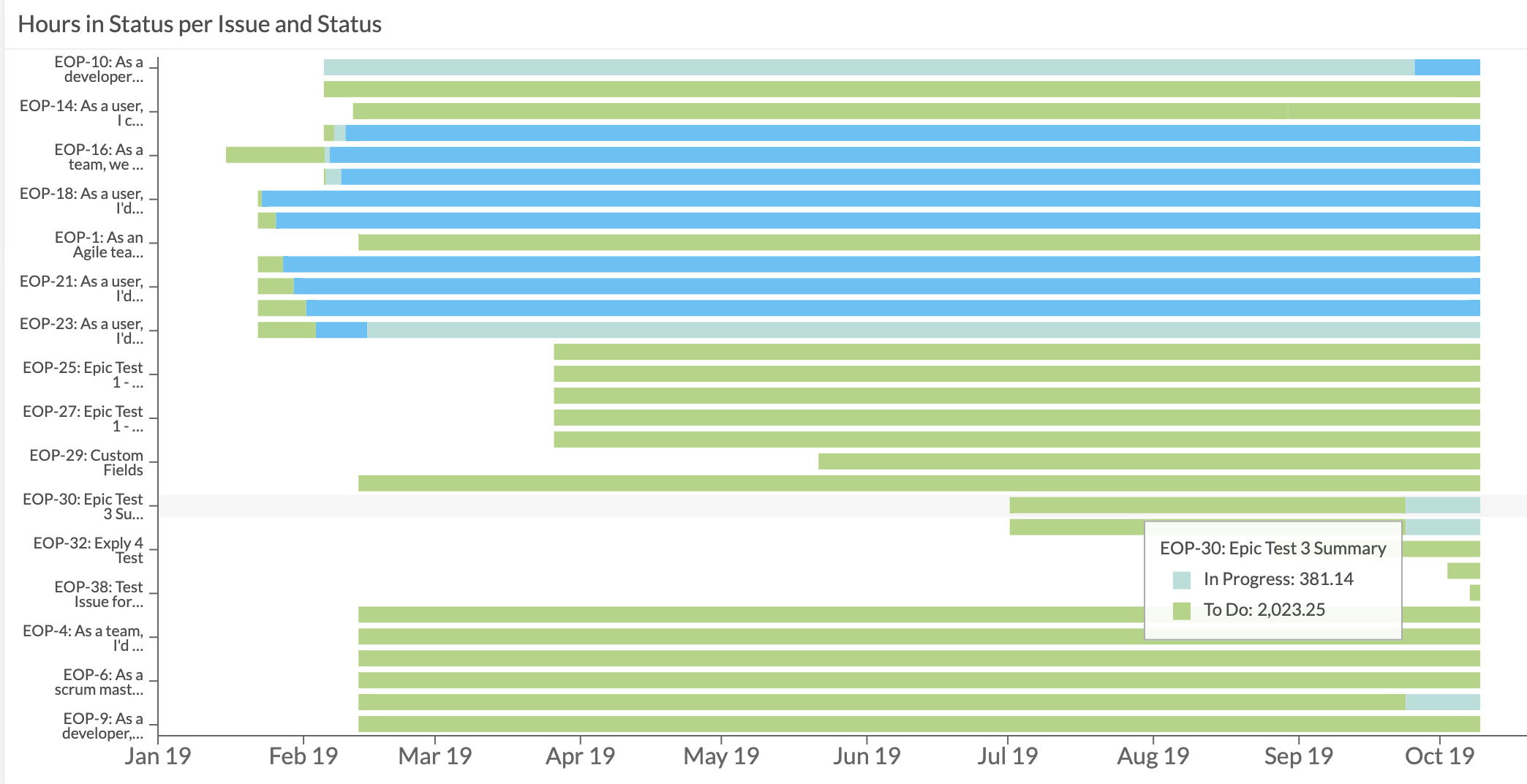 Gantt Chart with Issue Status Gantt Chart with Issue Status