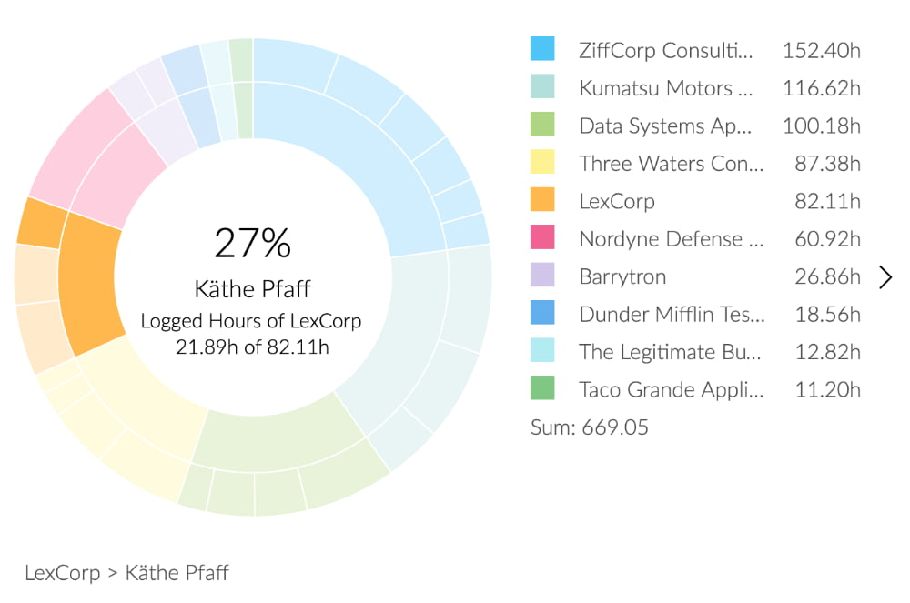 excel sunburst chart in 2013